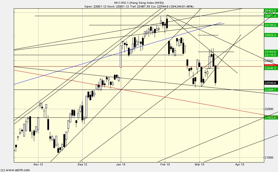 QV ultimate (unlimited) 587179