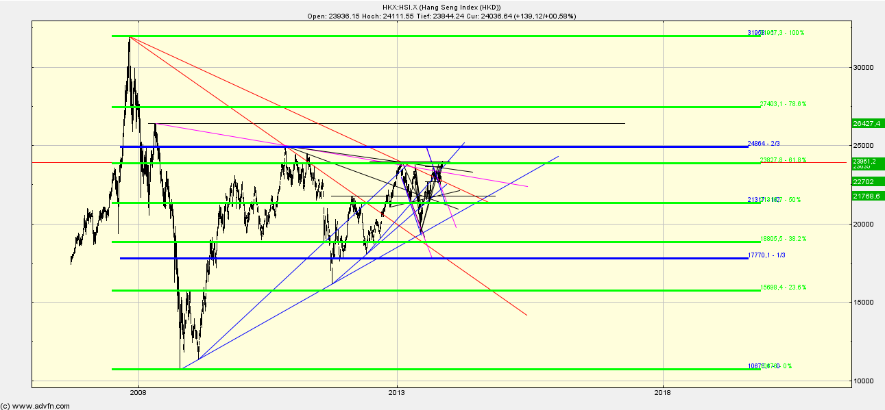 Quo Vadis Dax 2013 - Up, dank Liquidität 670132