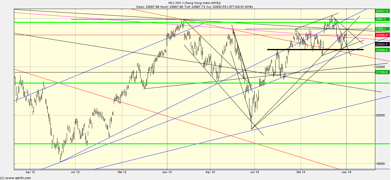 Quo Vadis Dax 2013 - Up, dank Liquidität 678423