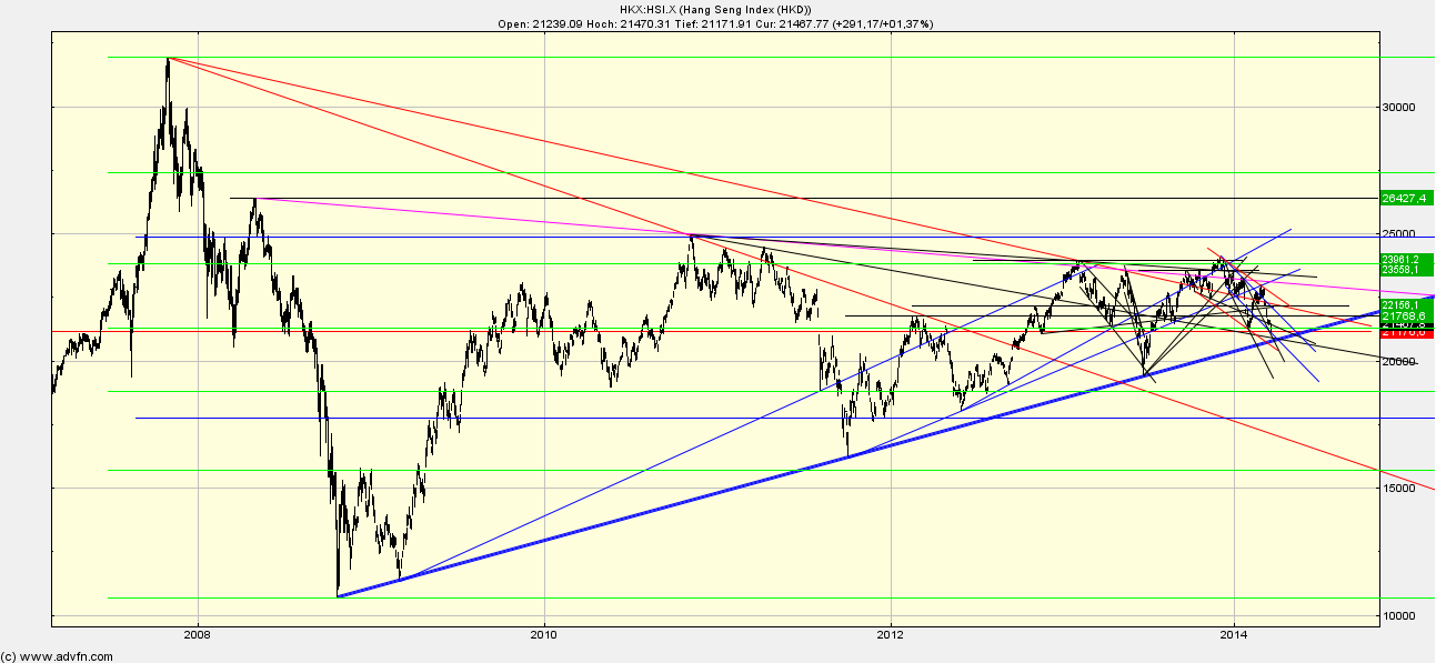 Quo Vadis Dax 2013 - Up, dank Liquidität 707598
