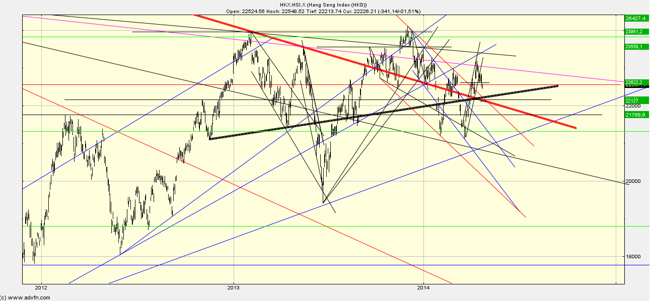 Quo Vadis Dax 2013 - Up, dank Liquidität 717539