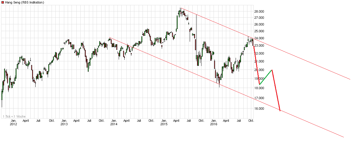 Auto- und Batterien-Herstellers BYD 945348