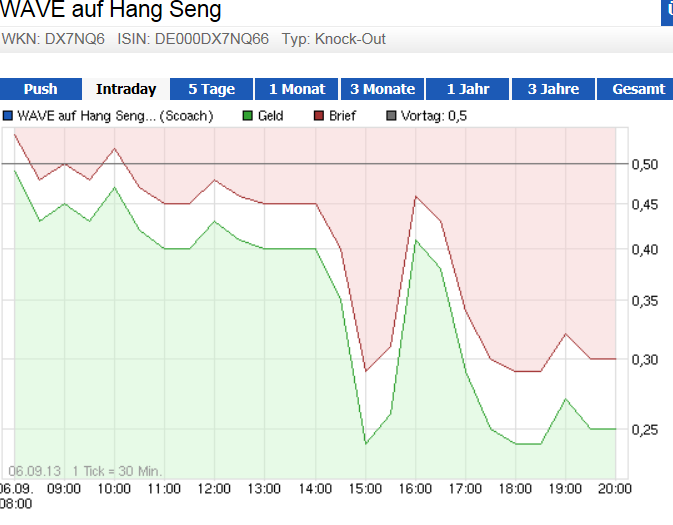 Wesleys Flugschule - US Auslese 642283