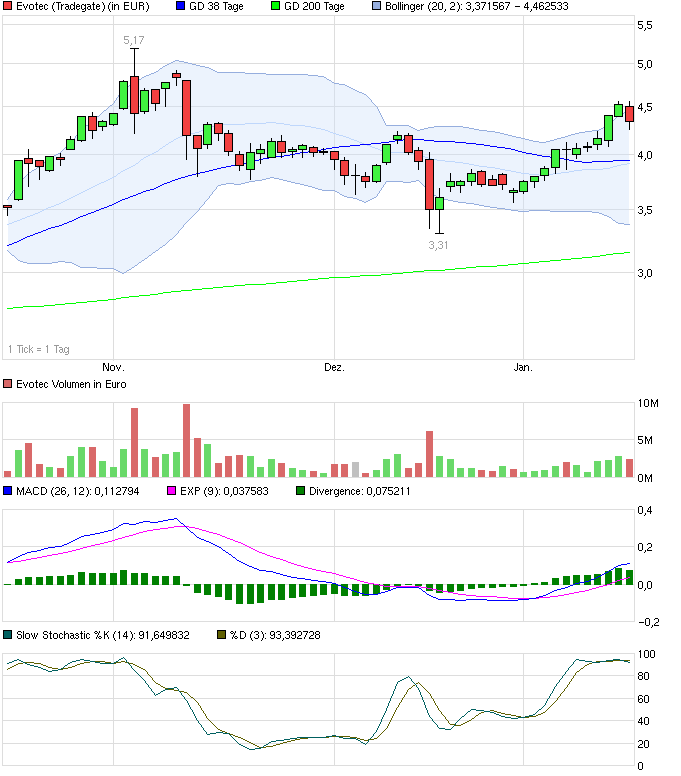 es kann los gehen! 683136