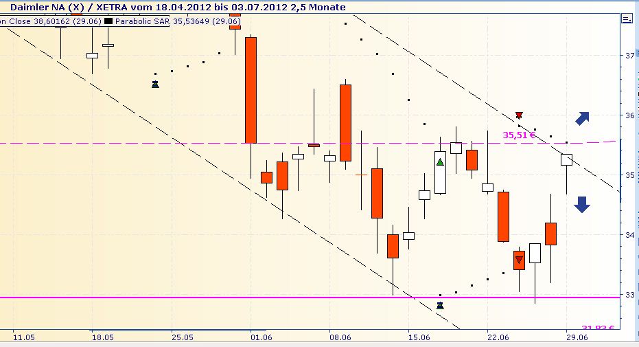 Daimler REKORD Jahre 2011-20XX 519053