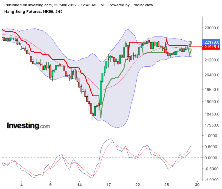 2022 QV-GDAXi-DJ-GOLD-EURUSD-JPY 1307022