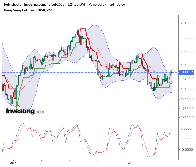 2023-qv-gdaxi-dj-gold-eurusd-jpy 1381301