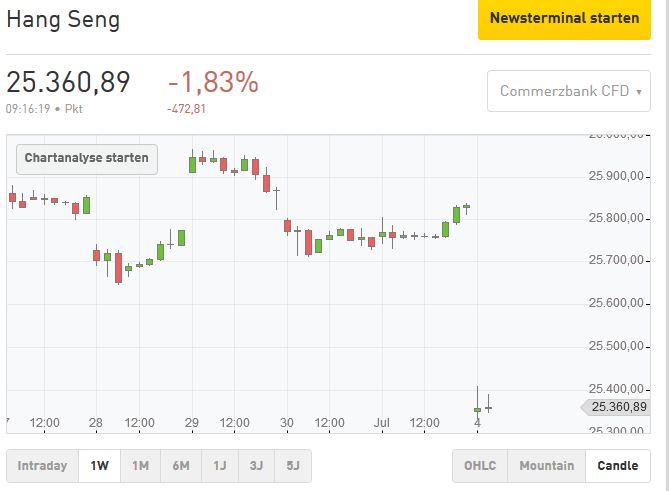 Heute beginnt der neue Bärenmarkt 999381