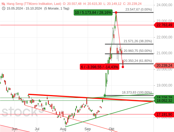 Qingdao Haier (LivingKitchen / Haushaltsgeräte) 1452081