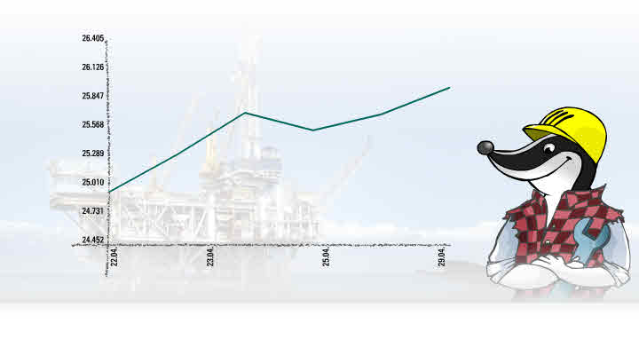 775.DAX Tipp-Spiel, Mittwoch, 30.04.08 161682