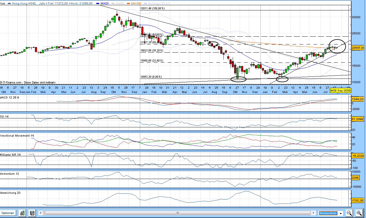Quo Vadis Dax 2009 255104