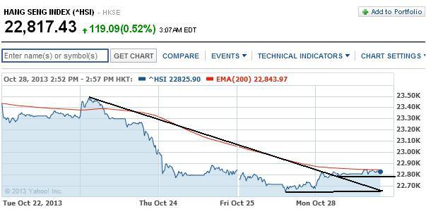 2013 QV DAX-DJ-GOLD-EURUSD-JPY 658307