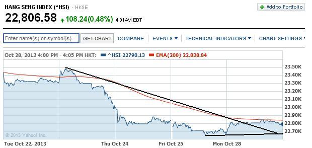 2013 QV DAX-DJ-GOLD-EURUSD-JPY 658388