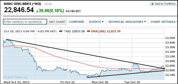 2013 QV DAX-DJ-GOLD-EURUSD-JPY 658761