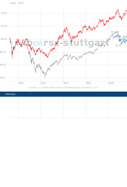 ► Day-Trading: Mittwoch, den 9.08.2006 50703