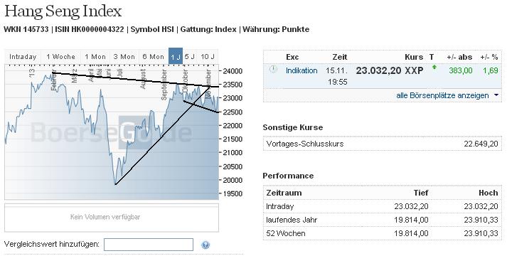 2013 QV DAX-DJ-GOLD-EURUSD-JPY 665017