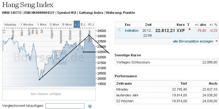 2013 QV DAX-DJ-GOLD-EURUSD-JPY 675968