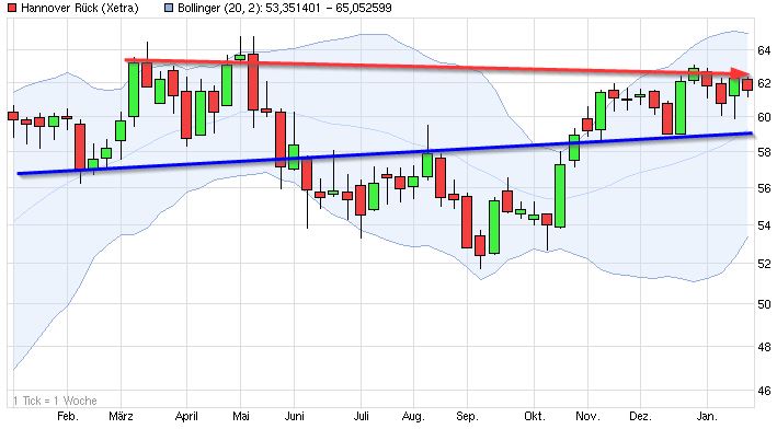 Dax & Co. - deutsche Aktien ins Depot! 685433
