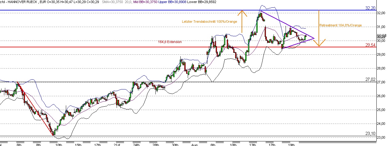 Quo Vadis Dax 2009 254480