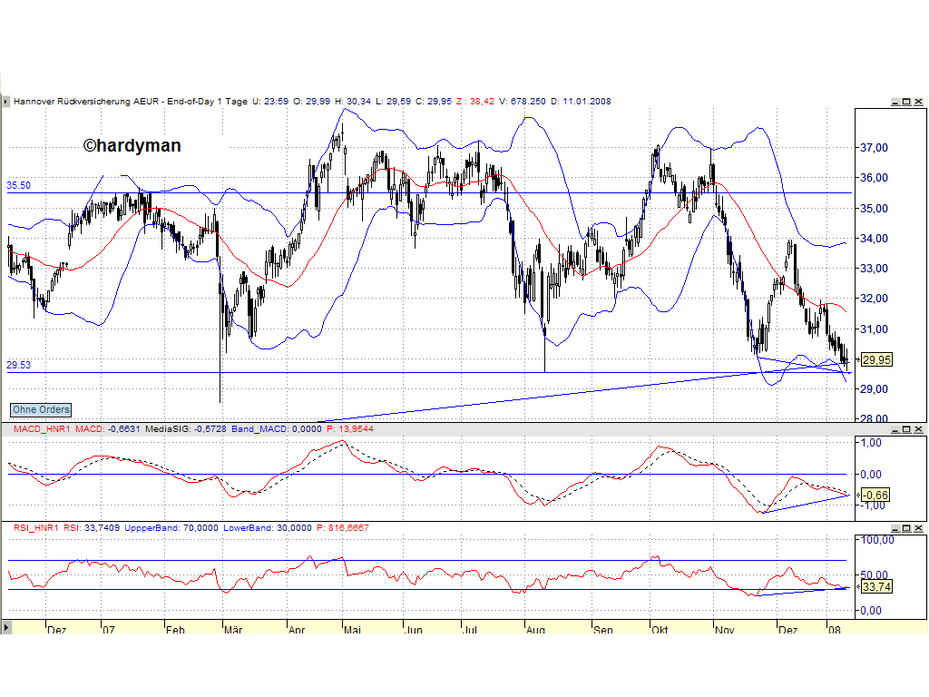 Dax-Einzelwertetrading KW 04 141348