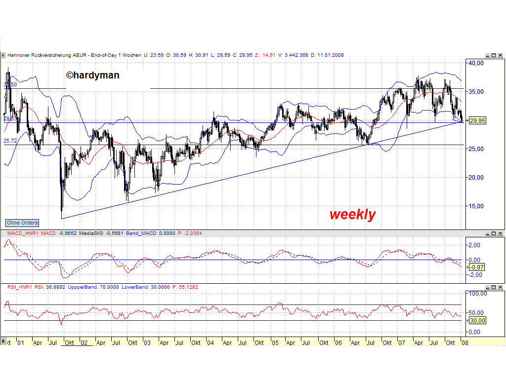 Dax-Einzelwertetrading KW 04 141347
