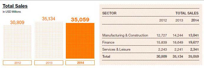 Hanwha SolarOne - Q-Cells Nachfolge 845640