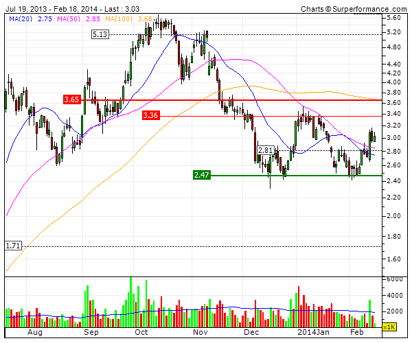 Hanwha SolarOne - neuer Name, bessere Zukunkft? 696170