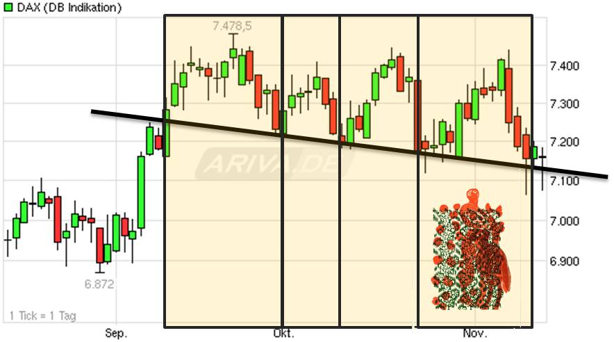 Antizykliker-Thread - v2.0 553047