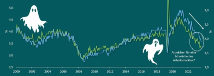 Noratis AG - ImmoHype 2017 1454994