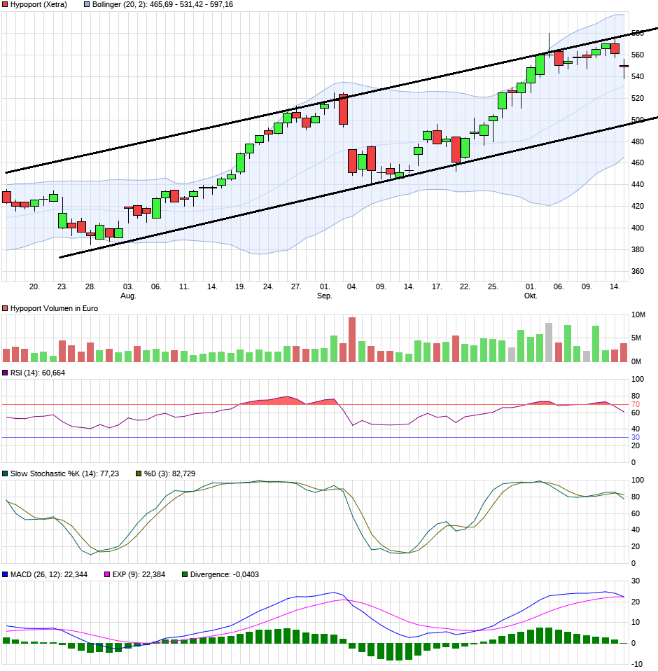 Hypoport - Kurschancen mit dem Finanzvertrieb 2.0 1206897
