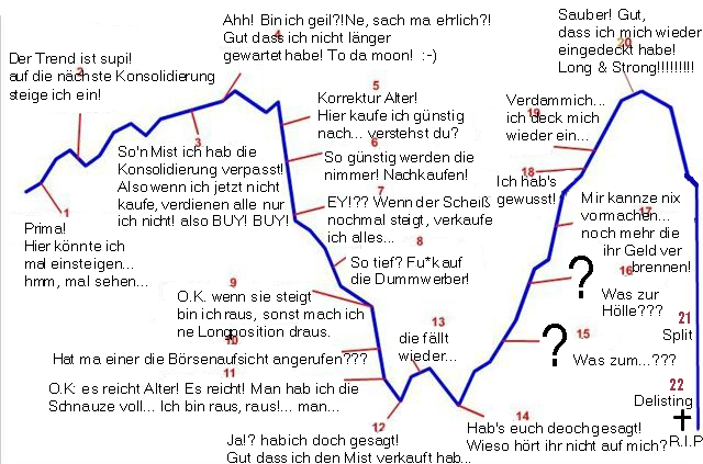 Was steckt hinter dem Paketeria AG Anstieg? 460221