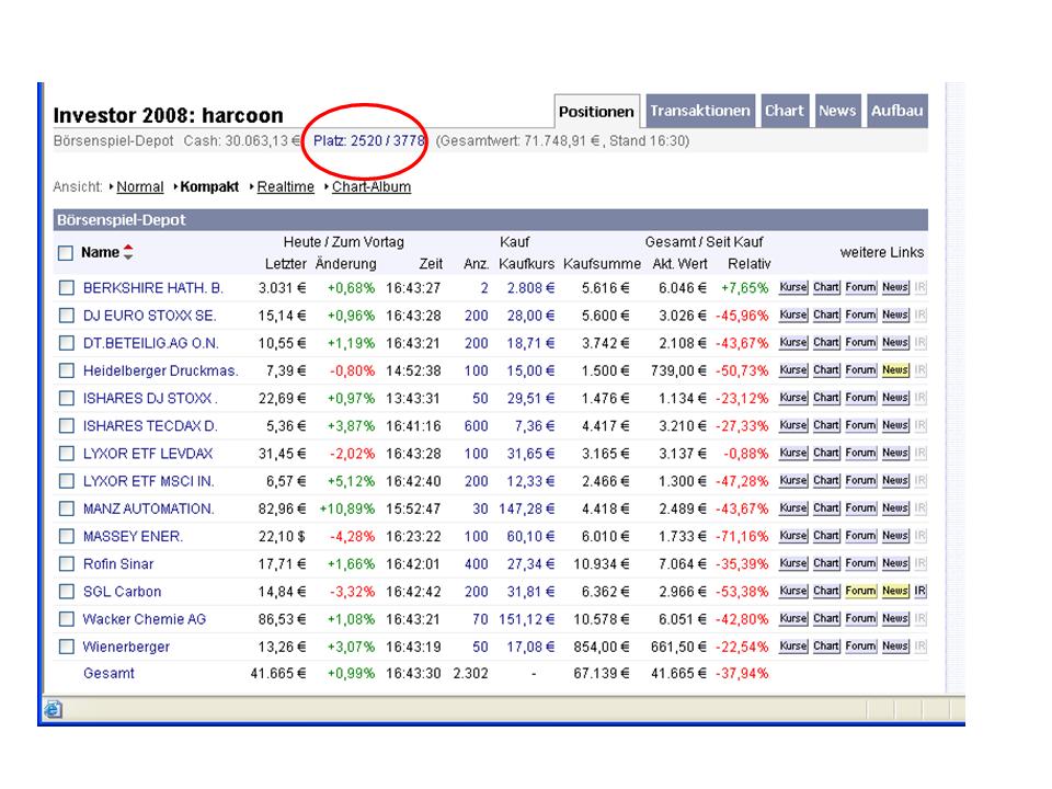 + + Wir haben ÖL Peak + + 196903