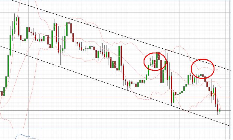 Das Bärengebrüll wird schon wieder lauter, 156816