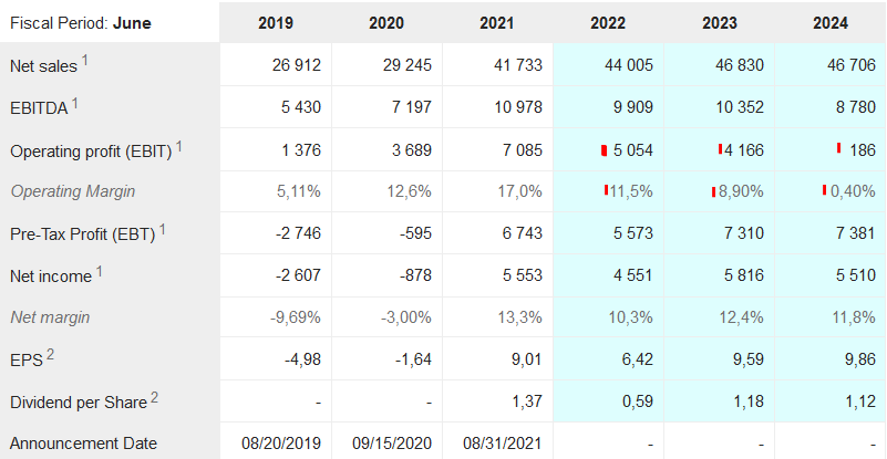 Harmony Gold 1299500