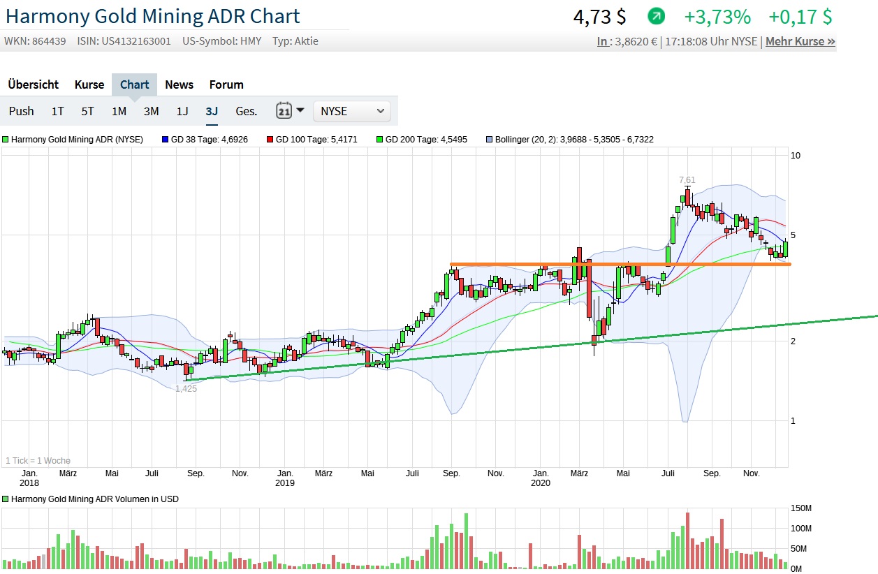 Harmony Gold Mining. Tradingchance! 1220654