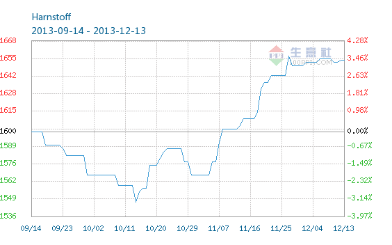 K+S: 70 Euro und mehr sind drin 673649