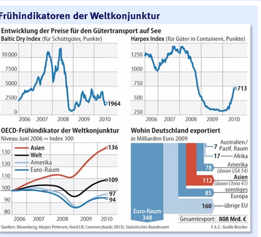 Kursziel 1 USD bis 31.12.2010 336291