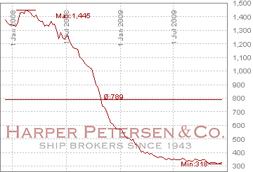 Gold. Die grösste Lüge des Jahrzehnts? 285428