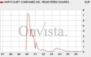 ++ Die schlechtesten Aktien aller Zeiten ++ 55984