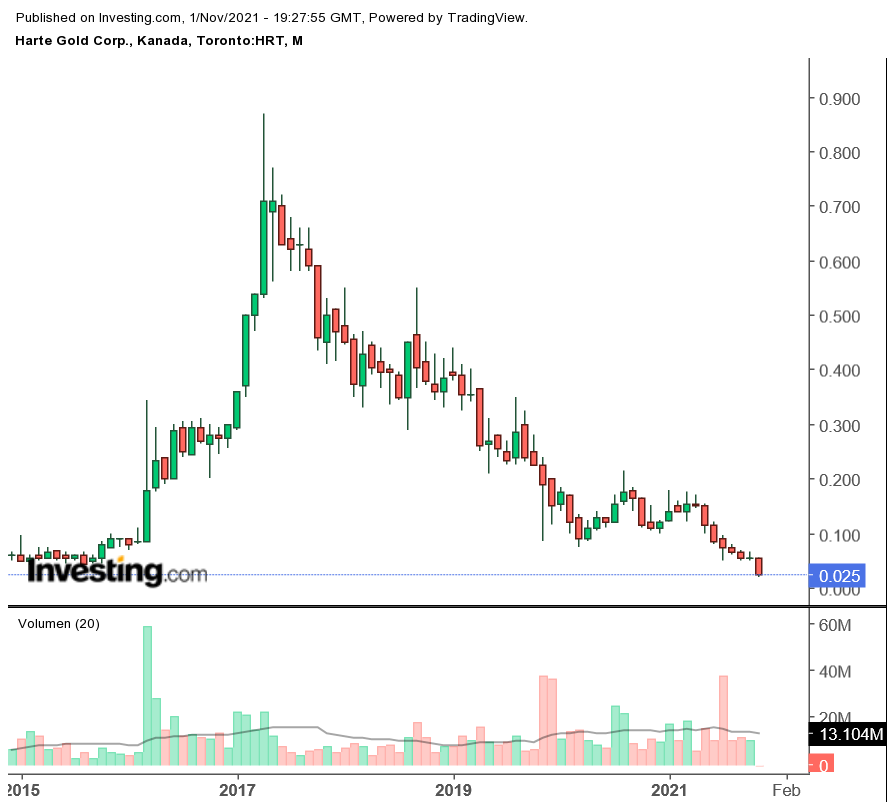 Die besten Gold-/Silberminen auf der Welt 1281810