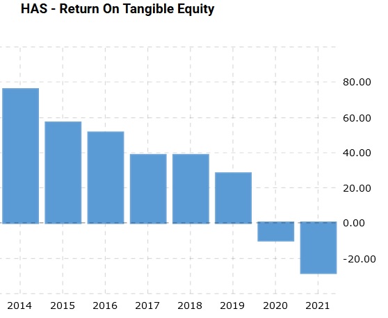 Hasbro - Hassenfeld Brothers WKN 859888 1352614