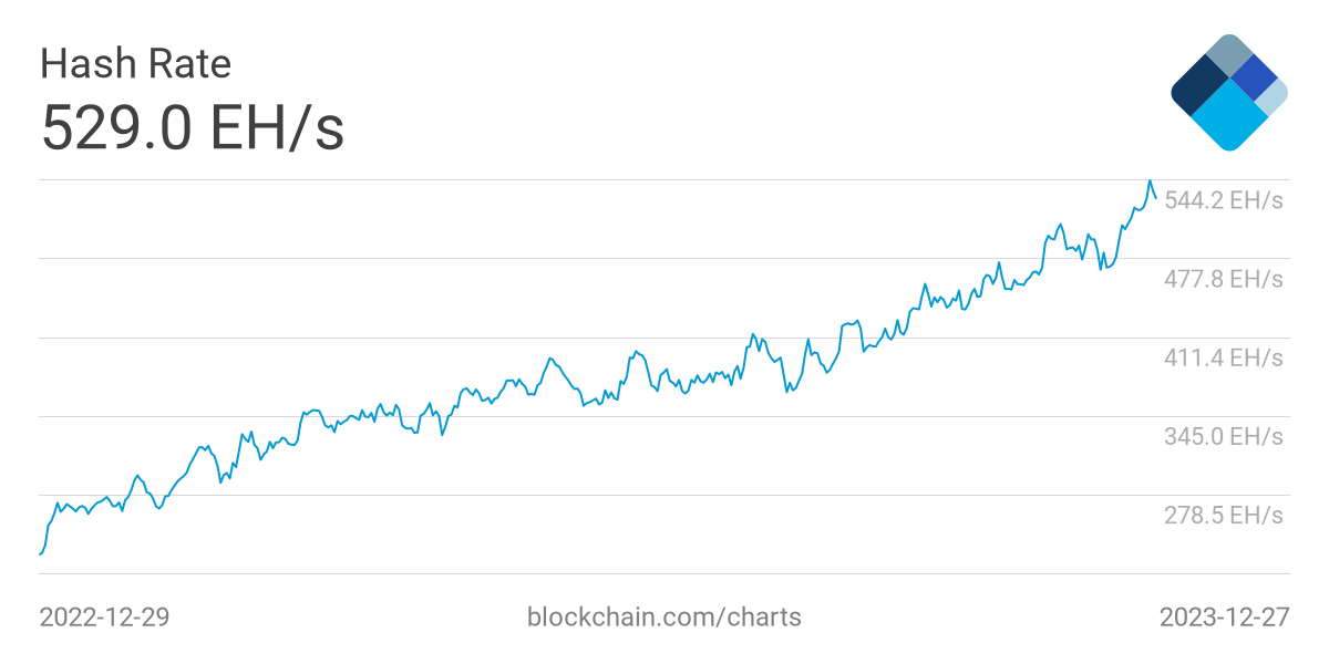 Bitcoins der nächste Monsterhype steht bevor! 1404595