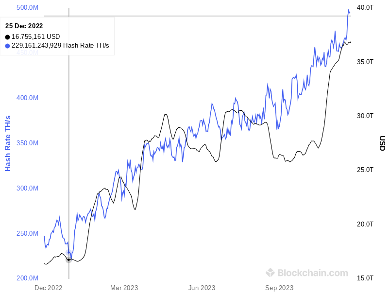 Bitcoin - mehr als eine Spekulationsblase? 1399684
