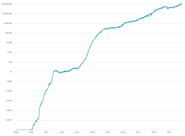 Bitcoins der nächste Monsterhype steht bevor! 1143550