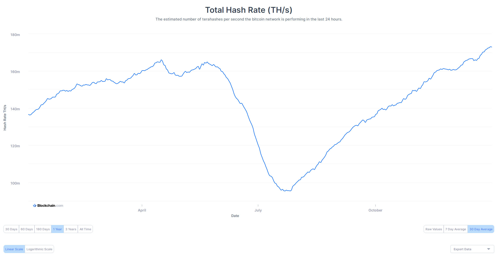 Bitcoins der nächste Monsterhype steht bevor! 1291485