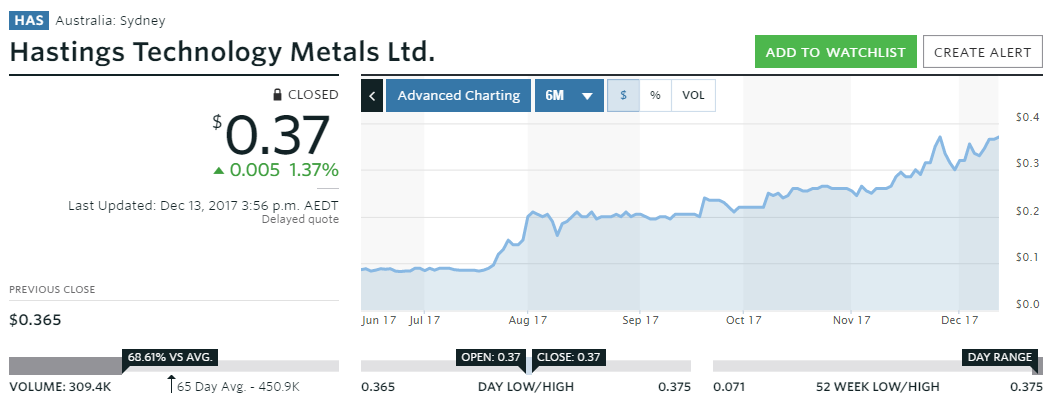 COMMERCE RESOURCES (€ 0,208) 1029721