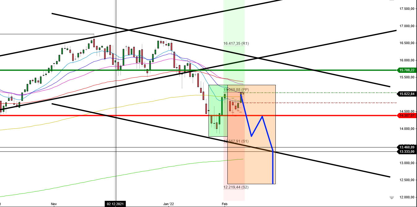 Börse ein Haifischbecken: Trade was du siehst 1298801