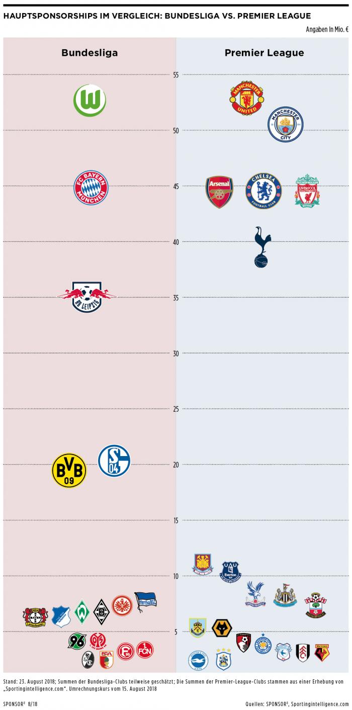 Borussia Dortmund - Unternehmens/Aktienanalyse 1071418