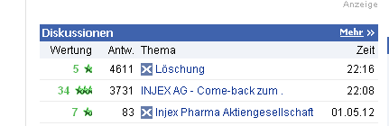 Injex AG - Wahrheit und Träumerei 507250