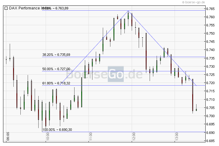 Quo Vadis Dax 2010 - Das Original 362222